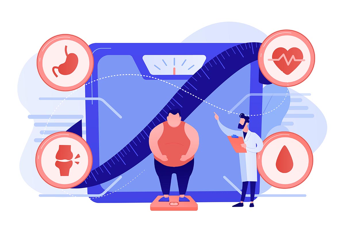 What is Obesity?